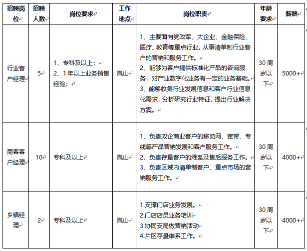 中国电信岚山分公司招聘简章