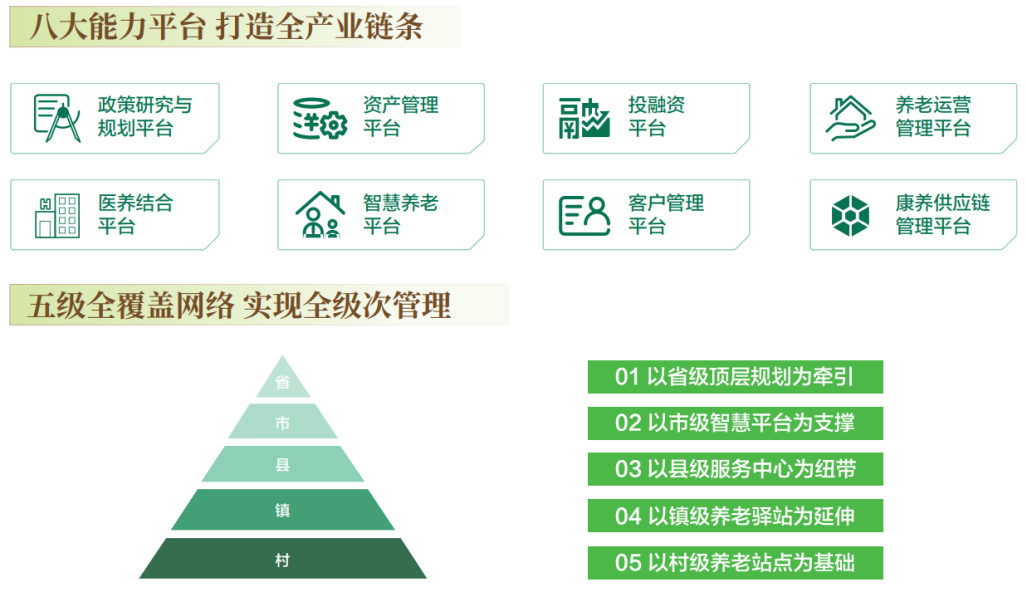 中国康养：探索健康养老新路径