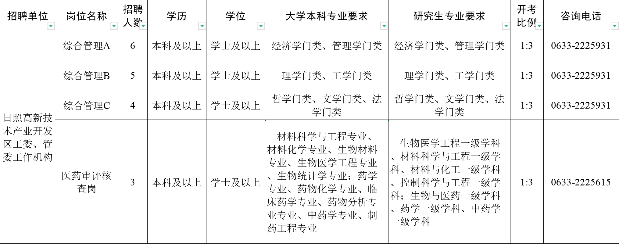 高新区招聘.png